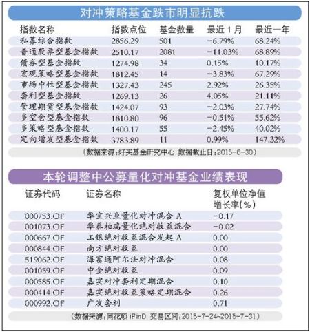 逆市盈利出风头 多个账户被限制交易 证监会称将对发展程序化交易加强监管力度