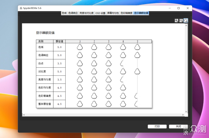 2000价位推荐,华硕创艺国度PA279CV 4K显示器_新浪众测