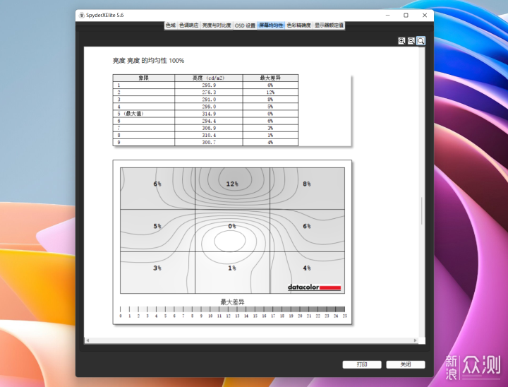 2000价位推荐,华硕创艺国度PA279CV 4K显示器_新浪众测