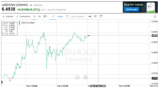 在岸人民币对美元收盘