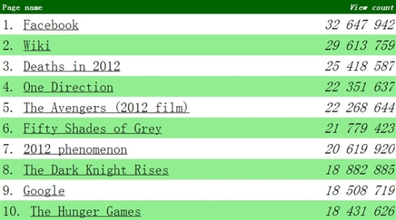 最受欢迎的日语维基条目 Av女优列表 手机新浪网