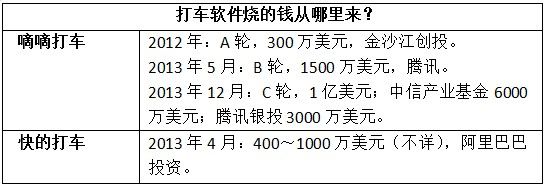烧钱做宣传，有效果就OK