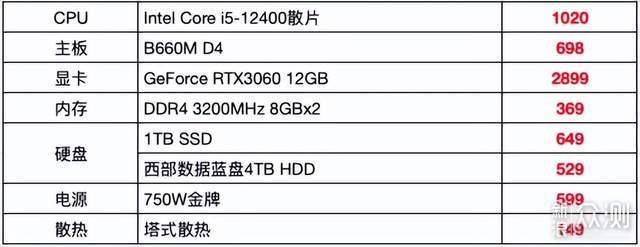 大容量装机，首选WD Blue 4TB机械硬盘_新浪众测