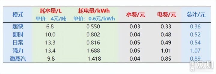 七问七答—618洗碗机选购，看这一篇就够！_新浪众测