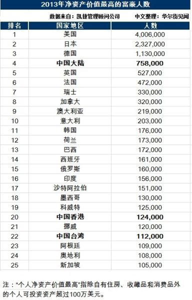 资料图片。来源：华尔街见闻。