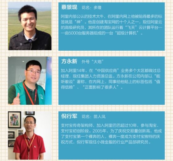 阿里更新招股书，明确新增三名合伙人