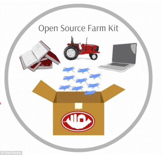 微型农场称养殖箱为“开包即用，家庭规模的昆虫养殖箱能让任何喜欢养殖昆虫的人开始建设属于他们自己的可靠昆虫农场”。它称，养殖户可以吃他们自己的产品，也可以用他们养殖的虫子喂宠物，或者出售。有关这种养殖箱的售价和上市时间均未公布