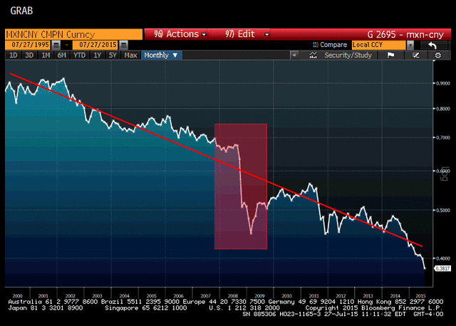 图表：墨西哥比索兑人民币走势