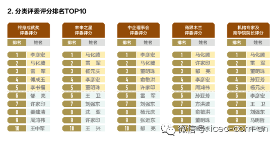 2014最具影响力企业
