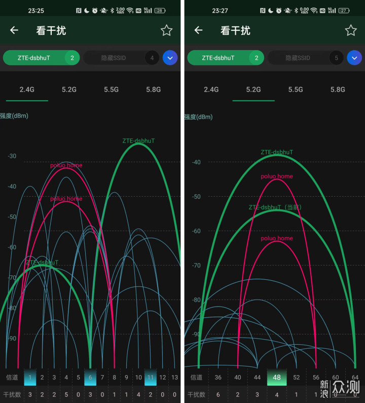 满血WiFi6 Mesh组网，中兴AX3000巡天版路由器_新浪众测