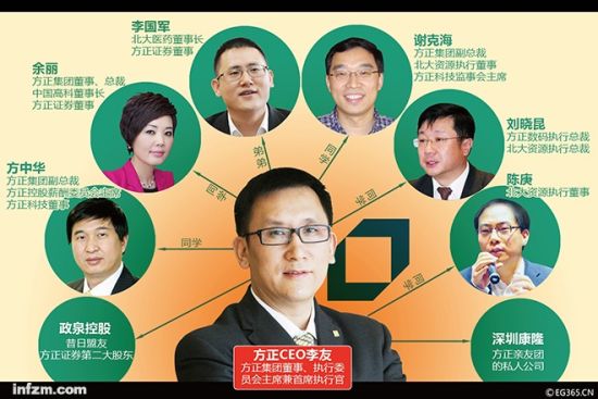 北大方正CEO李友和他的小伙伴们。 (CFP/图)