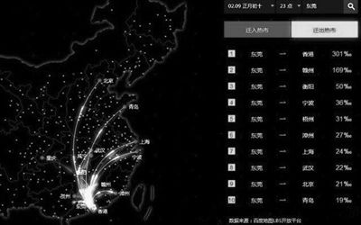 百度迁徙大数据涉隐私的担忧