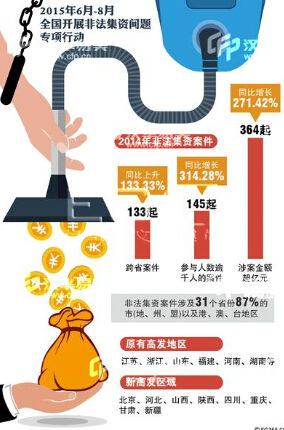 承诺高额回报利益，编造“天上掉馅饼”“一夜成富翁”的神话，是所有非法集资案件的“最大共性”