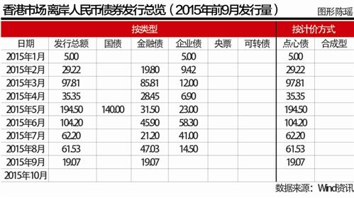 香港市场离岸人民币债券发行总览