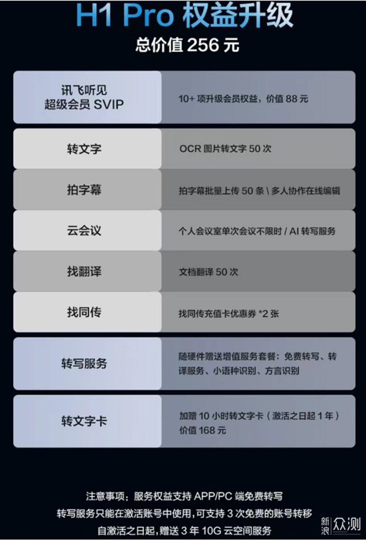 科大讯飞智能录音笔H1 Pro—职场小白的好帮手_新浪众测