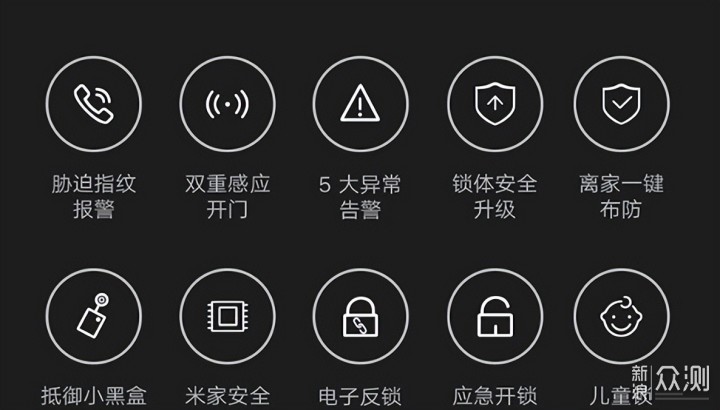 不同价位指纹锁差个啥，小米指纹锁选购推荐_新浪众测