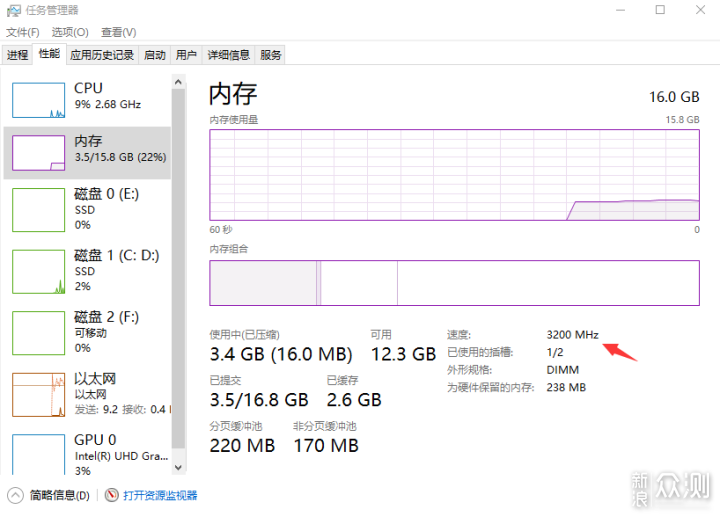 别让你的内存再摸鱼了！金百达DDR4内存有感_新浪众测