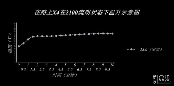 在路上X4手电，不一样的掌中迷你21700。_新浪众测