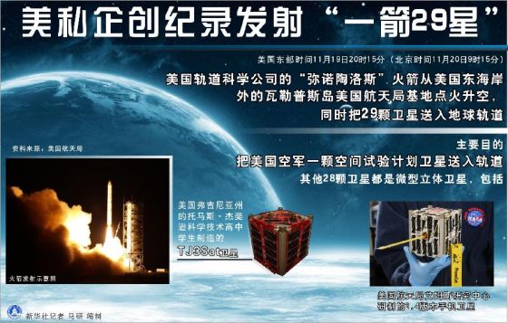 图表：美私企创纪录发射“一箭29星” 新华社记者 马研 编制 