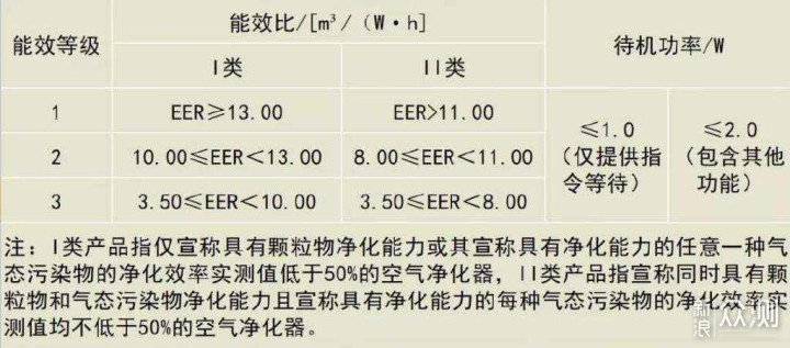 2K不到，就能守护家人健康的618好物_新浪众测