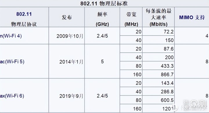 618哪款4K行车记录仪值得买？三产品近身肉搏_新浪众测