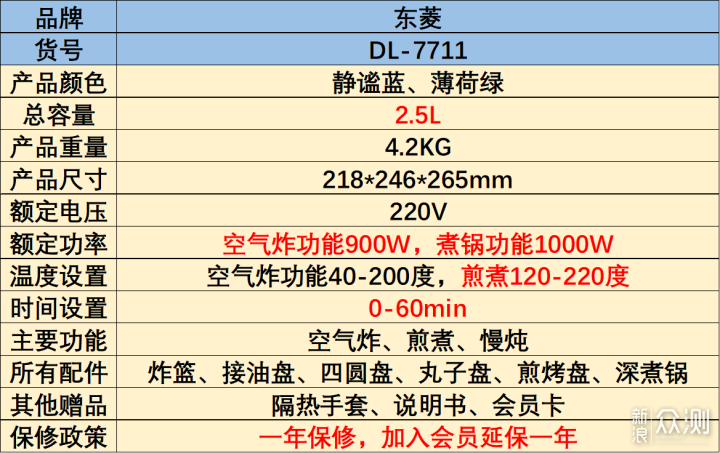 618空气炸锅选购指南：附东菱空气炸锅体验_新浪众测