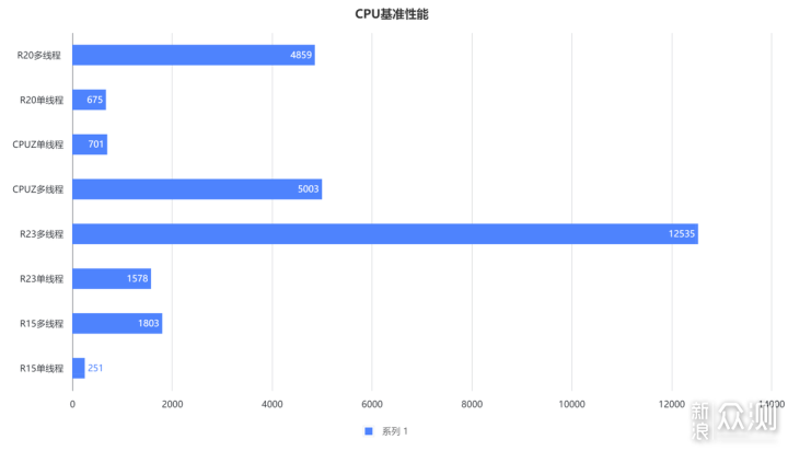 设计合理且不贵的MATX装机方案推荐_新浪众测