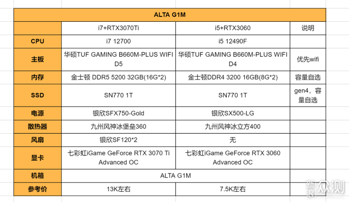 设计合理且不贵的MATX装机方案推荐_新浪众测