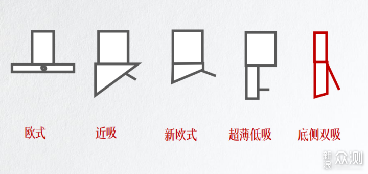 P1+X2.iA：超薄全面屏烟机，有什么不一样？_新浪众测