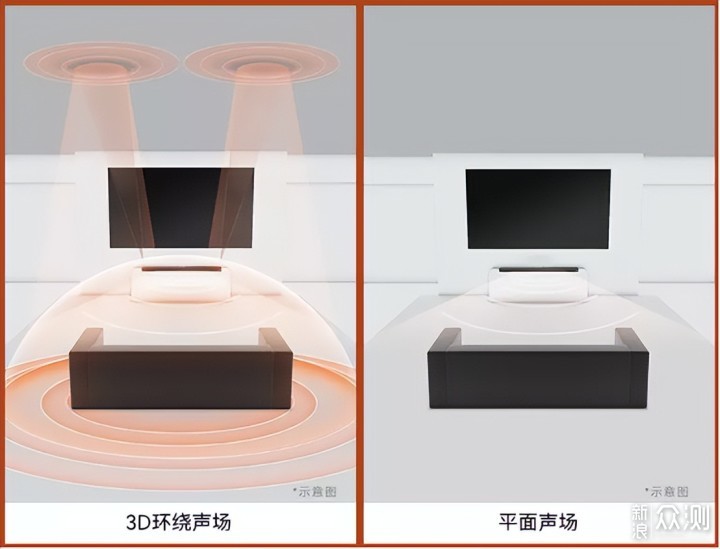 提升观影&追剧音质—5.1.2单元真全景声回音壁_新浪众测