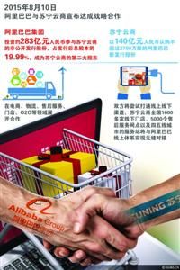 阿里巴巴和苏宁合作