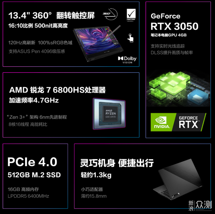 全新AMD锐龙6000系列笔记本怎么买？618买起来_新浪众测