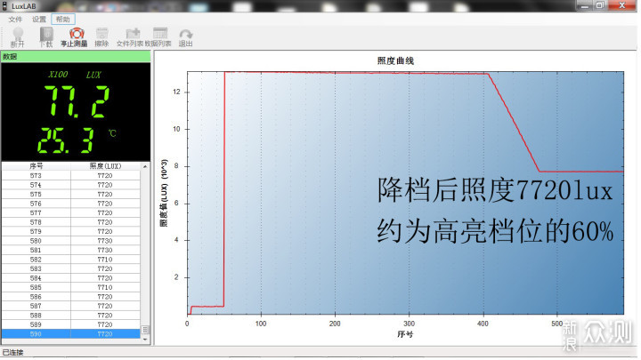 更靓、更亮、更有电量：傲雷i5T Plus手电_新浪众测