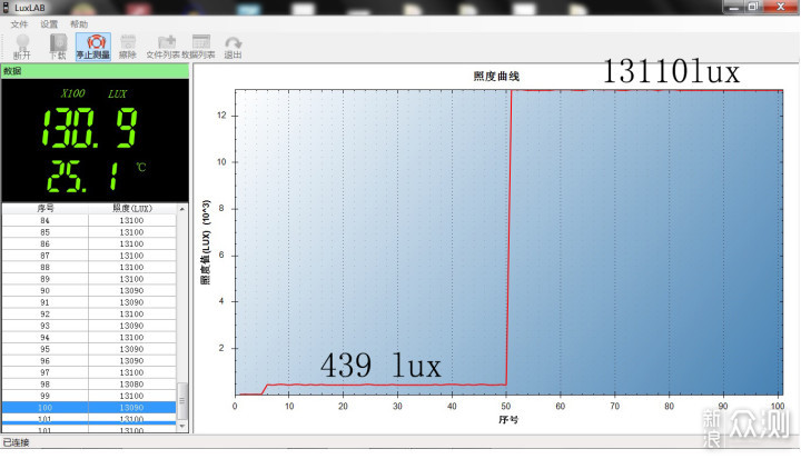 更靓、更亮、更有电量：傲雷i5T Plus手电_新浪众测