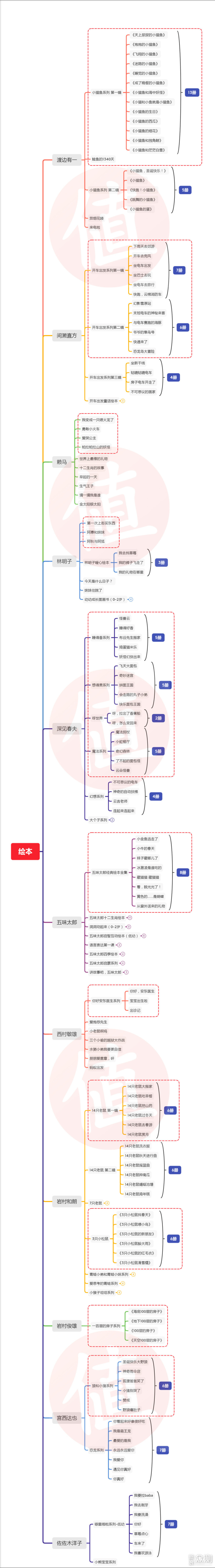 0~2岁宝宝8大类好物清单！宝爸宝妈看过来_新浪众测