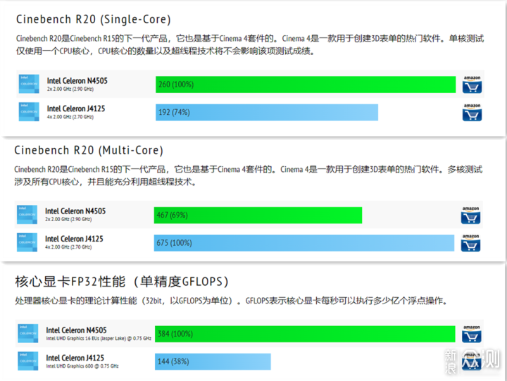 一篇讲透家用NAS选购逻辑_新浪众测