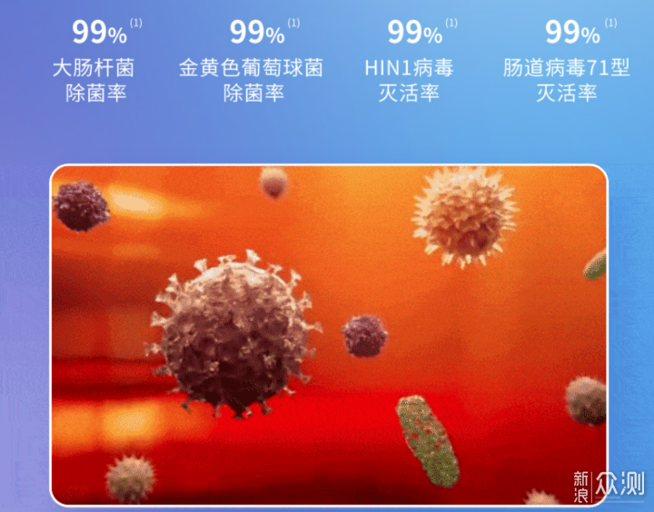 618晒单，2100入手华凌鲜满满1.5匹新风空调_新浪众测