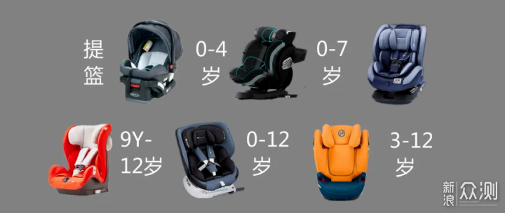 安全座椅还不知道如何选购？跟我这样做_新浪众测