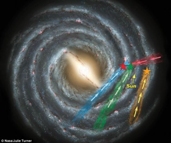 4颗新发现的超快恒星的所在位置，彩色箭头标注出它们的飞行方向。这些恒星的体积与太阳相当，速度超过每小时100万英里（约合每小时160万公里），能够摆脱银河系的引力束缚