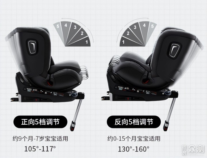 安全座椅还不知道如何选购？跟我这样做_新浪众测