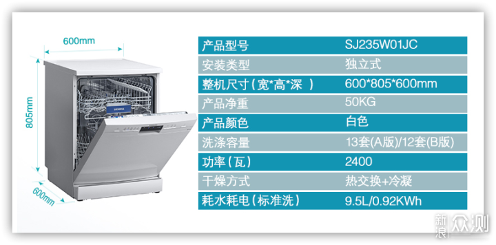 用过之后离不开的家电推荐,2022年家电好物_新浪众测