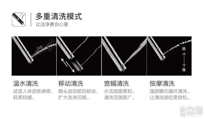 用过之后离不开的家电推荐,2022年家电好物_新浪众测