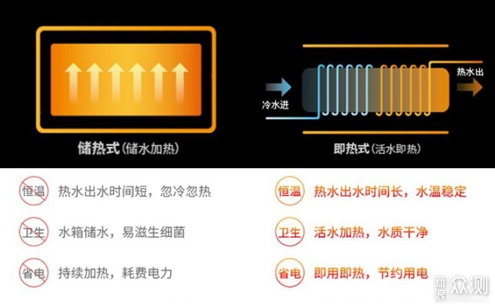 用过之后离不开的家电推荐,2022年家电好物_新浪众测