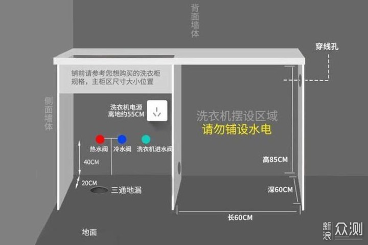 用过之后离不开的家电推荐,2022年家电好物_新浪众测