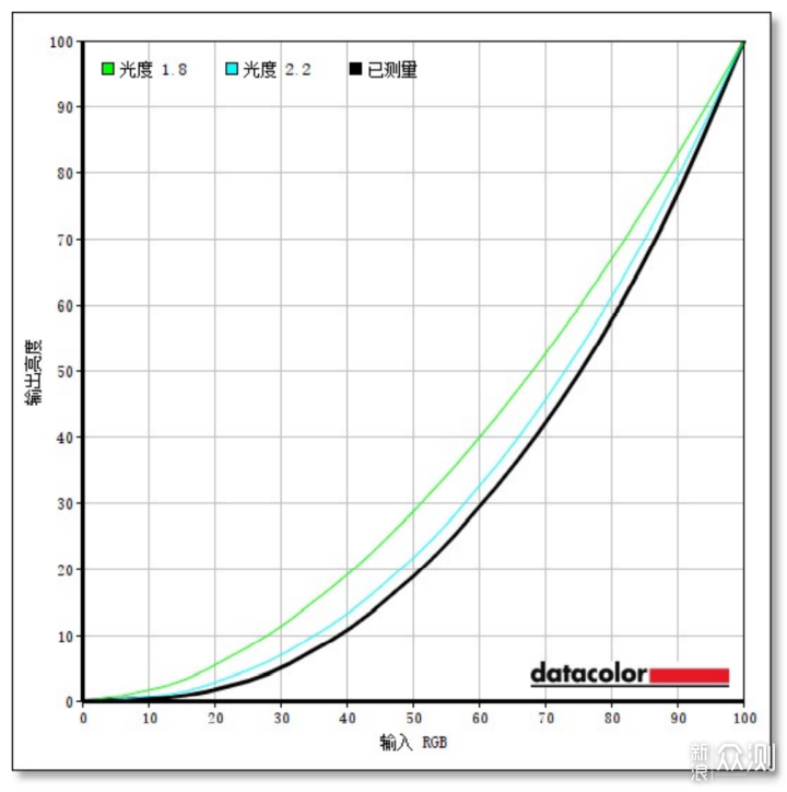 全新FastIPS小金刚，优派显示器VX2719开箱_新浪众测