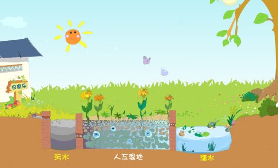 人工湿地示 意图（志愿者 李娇绘制）