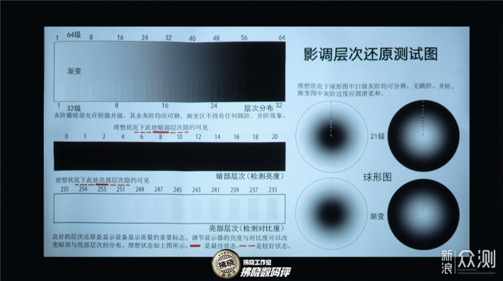 坚果S1 Ultra菲涅尔屏：磁吸安装+亮度提升_新浪众测