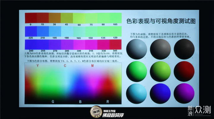 坚果S1 Ultra菲涅尔屏：磁吸安装+亮度提升_新浪众测