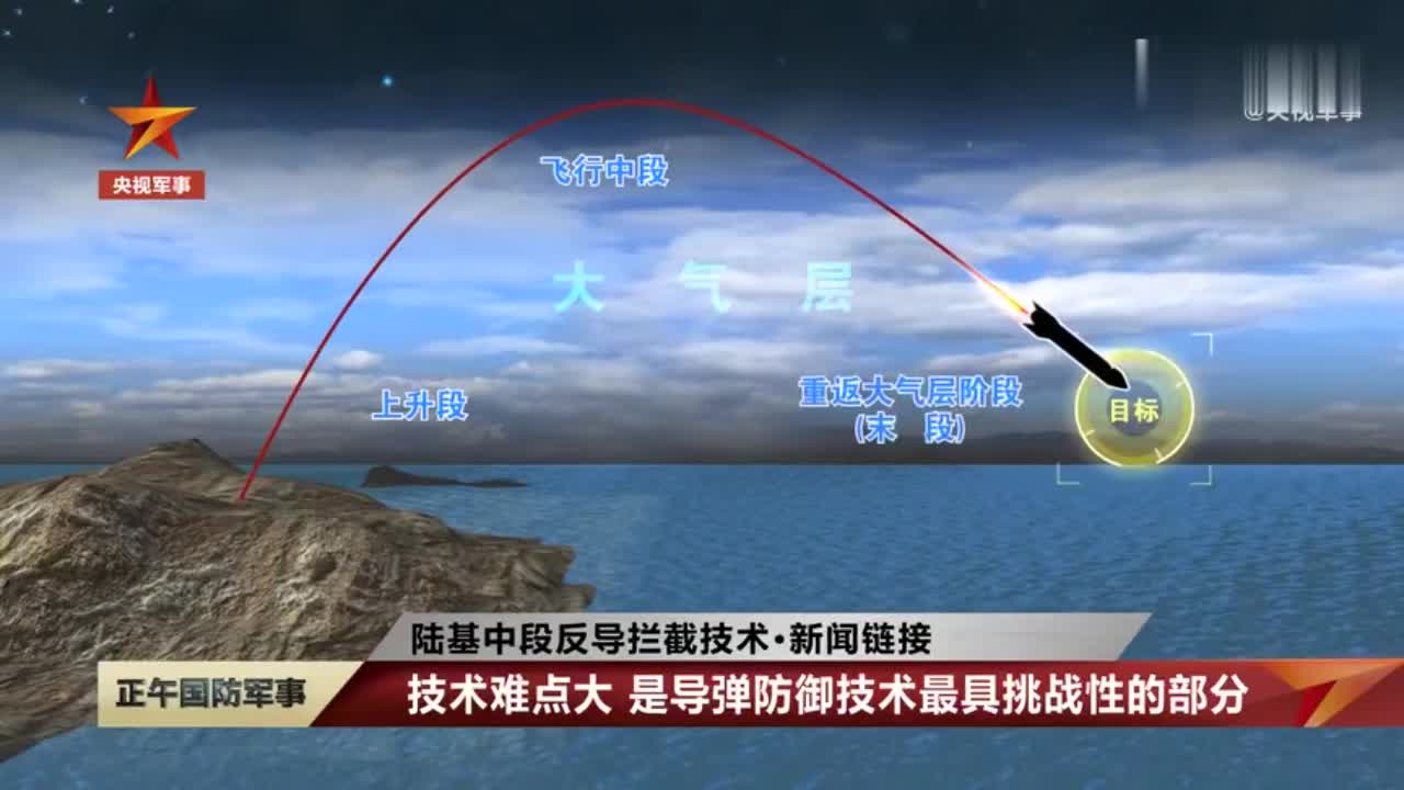 视频|什么是陆基中段反导拦截技术?军事专家解析