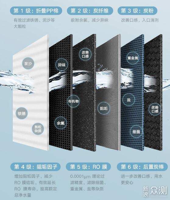 省心省力更省钱——小米净水器H800G Pro_新浪众测